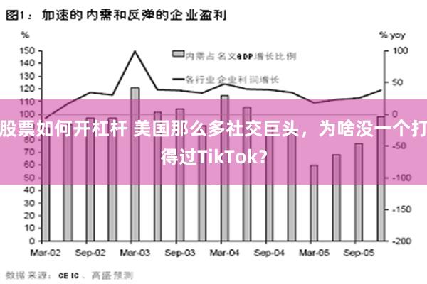 股票如何开杠杆 美国那么多社交巨头，为啥没一个打得过TikTok？